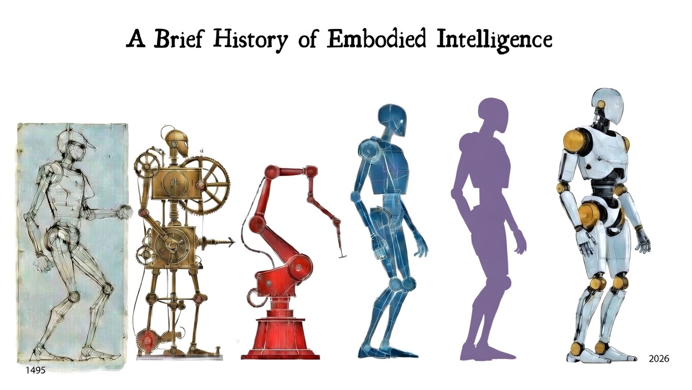 A Brief History of Embodied Intelligence